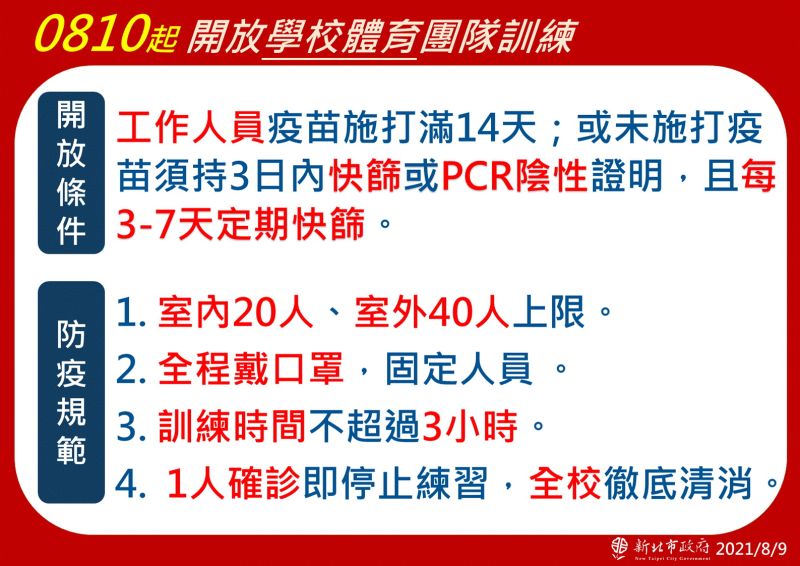 ▲新北公布開放學校體育團隊訓練的規範。（圖／新北市政府提供）