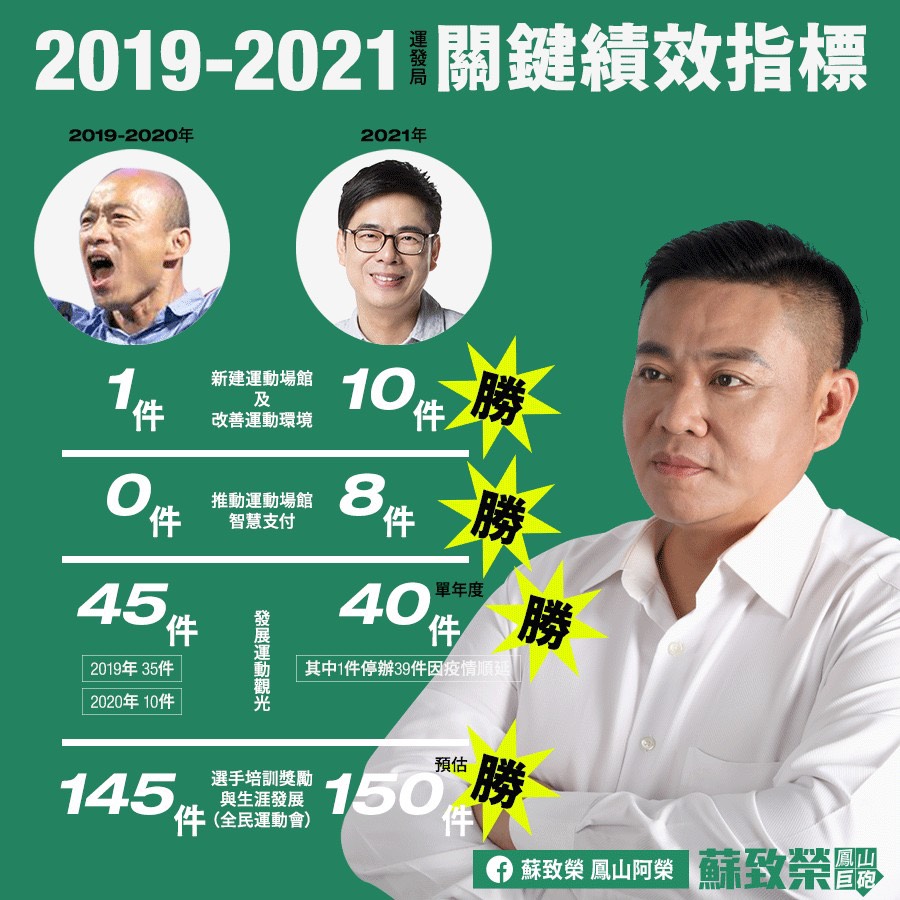 ▲身為前快壘國手的蘇致榮長期以來與各項運動選手也有聯繫，十分了解選手真正的需求。(圖／截自蘇致榮臉書)