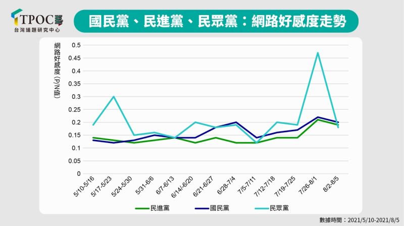 ▲（圖/QuickseeK快析輿情資料庫提供）