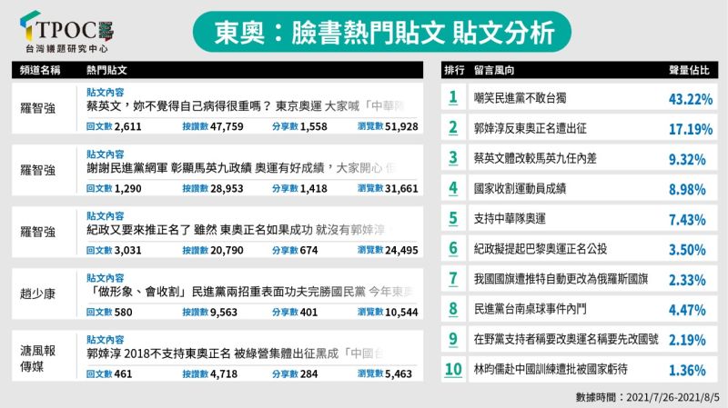 ▲（圖/QuickseeK快析輿情資料庫提供）