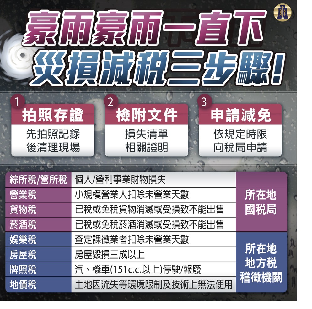 ▲受災民眾可利用財政部稅務入口網申請稅捐減免（圖／南區國稅局提供）