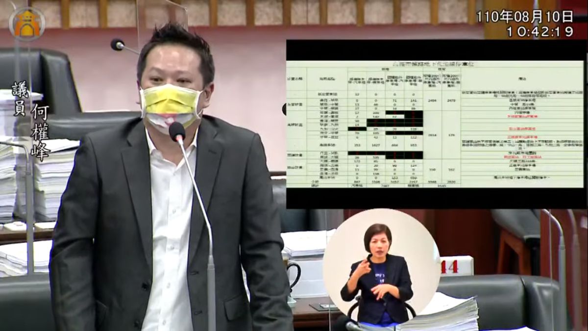 ▲高雄市議員何權峰今天持續進行市政總質詢除細數綠園道的長成故事，也論述後鐵路地下化時代，城市最大綠廊完工。（圖／翻攝畫面）