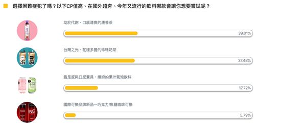 ▲近期流行的「康普茶」成為消費者最想嘗試的飲料品項。（圖／擷取自NOW民調）