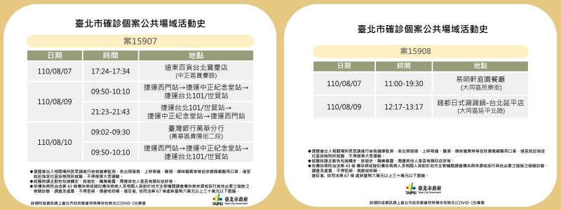 ▲台北市政府11日公布兩起確診足跡。(圖/台北市政府提供)