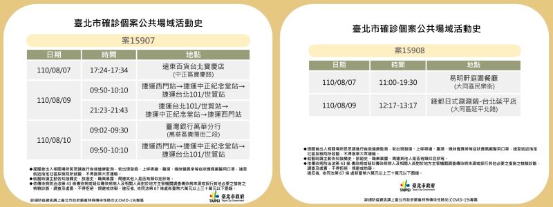 ▲台北市政府11日公布兩起確診足跡。（圖／台北市政府提供）