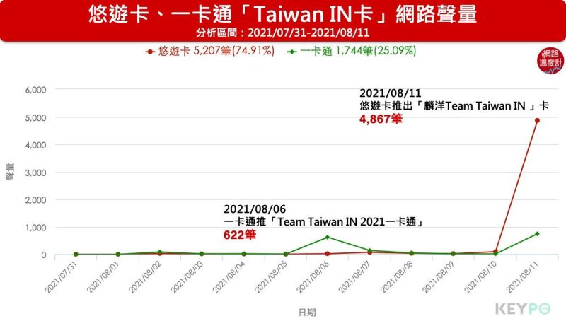 ▲thumbnail_悠遊卡、一卡通「Taiwan