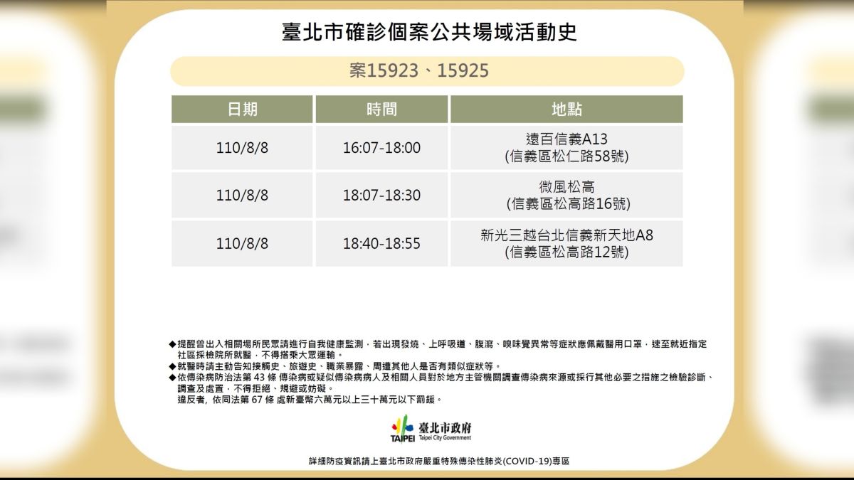 ▲台北市政府12日公布兩例確診足跡。（圖／台北市政府提供）