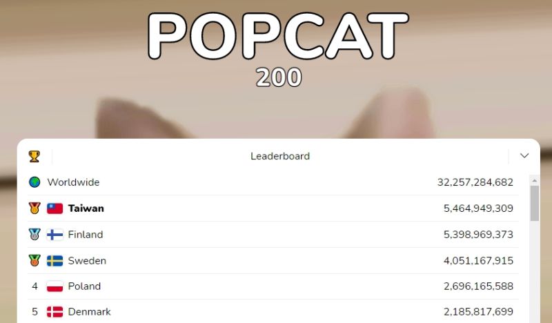 ▲網路社群上掀起一股「POPCAT」網頁點擊大賽風潮，至截稿為止台灣已經強佔世界排名第一。（圖／翻攝自https://popcat.click/）
