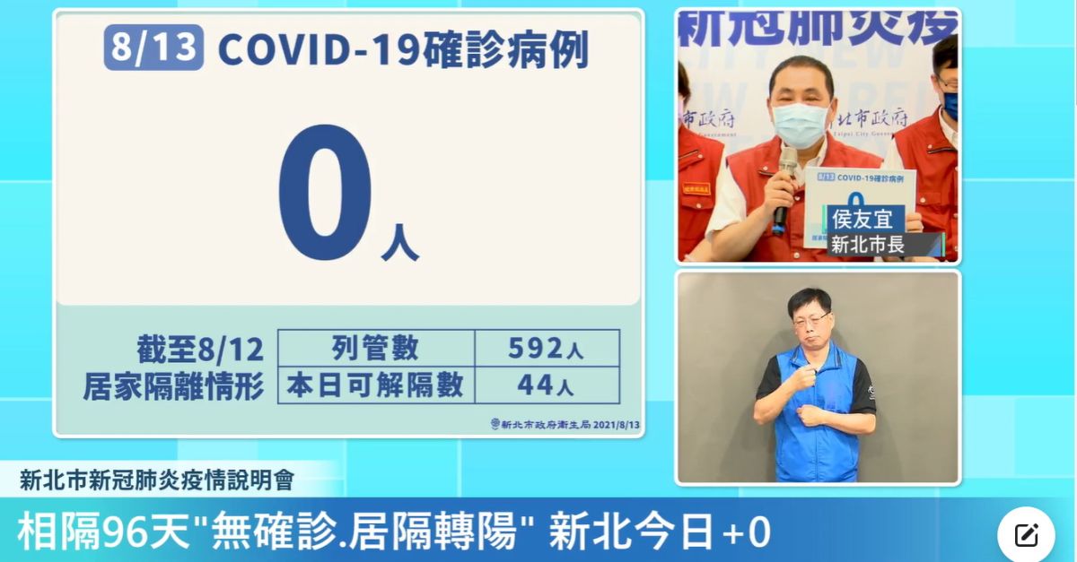 ▲新北市長侯友宜強調，面對「0」這個數字，要以平常心看待，同時積極做好防疫的工作！（圖／擷取侯友宜臉書）