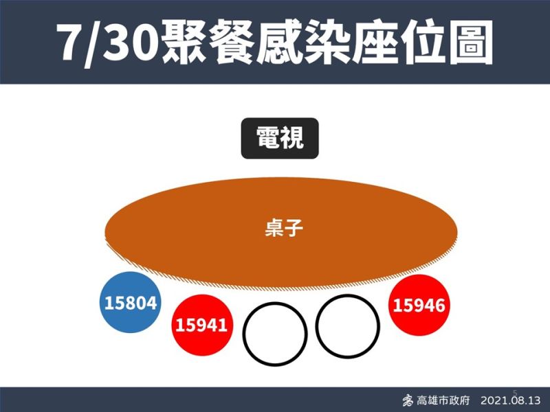 ▲案15941、案15946等指標個案桌遊位置圖。（圖／高市府提供）