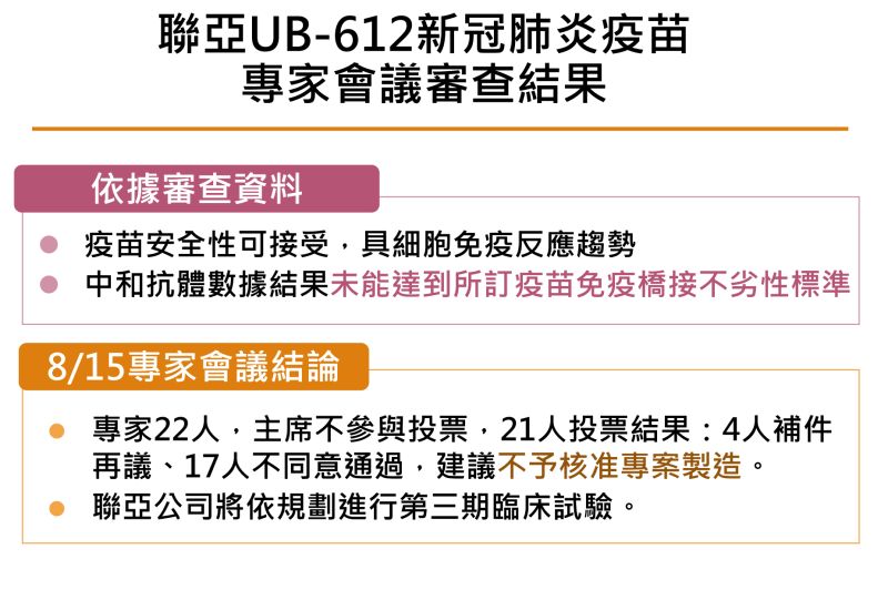 ▲聯亞UB-612新冠肺炎疫苗專家會議審查結果。(圖/指揮中心提供)