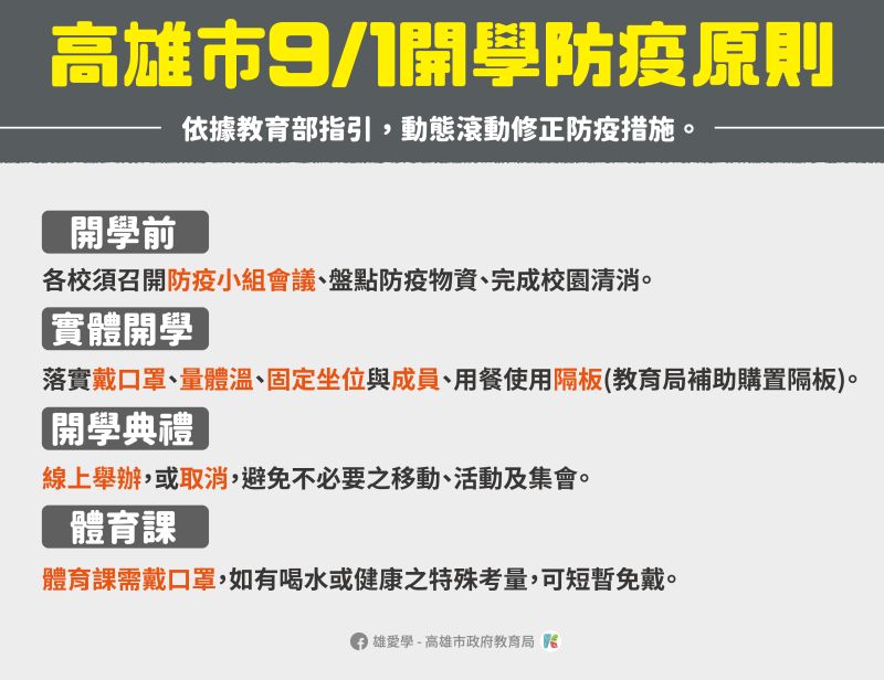 ▲高雄市教育局公布防疫原則。(圖/高市府提供)