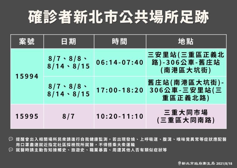 ▲新北市政府衛生局今日也公布確診者的公共足跡史。（圖／新北市政府衛生局提供）