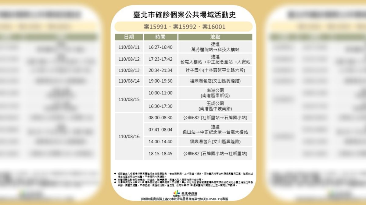 ▲台北市政府衛生局19日下午公布3例確診案例足跡，地點遍及台北市各區域。（圖／台北市政府提供）