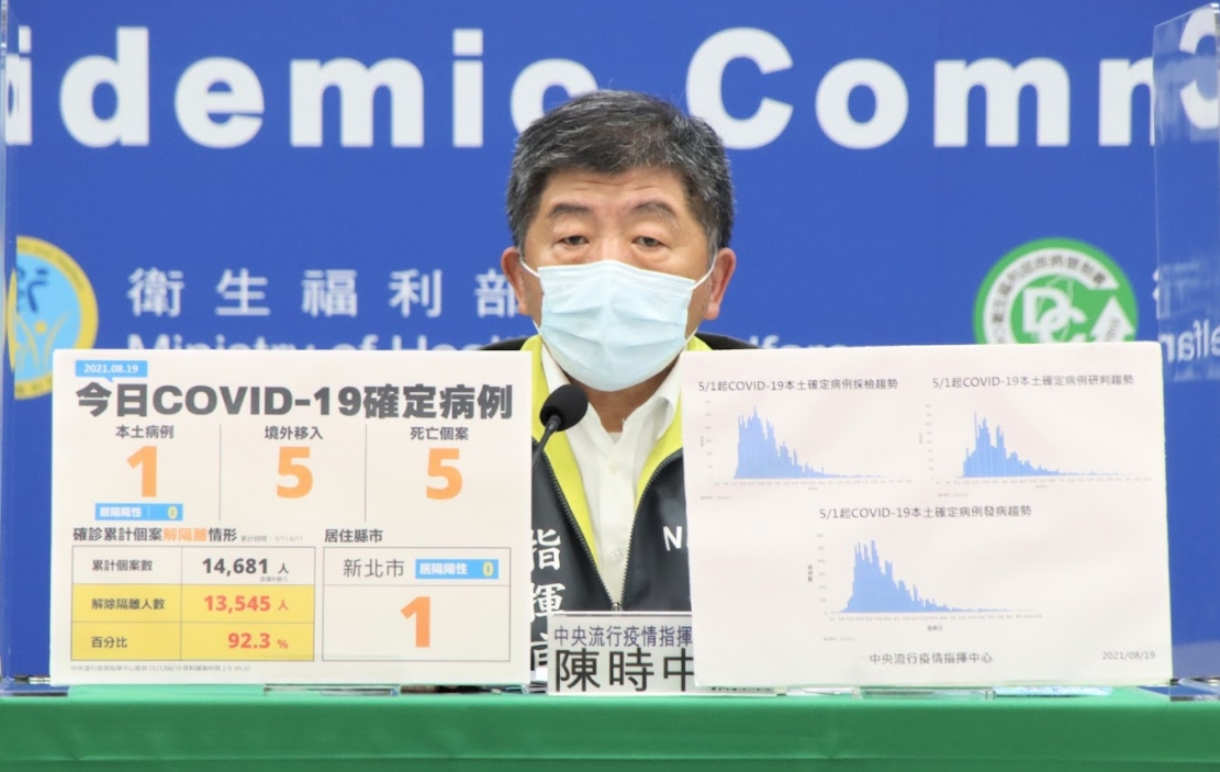 ▲中央流行疫情指揮中心發布最新疫報。圖為指揮官陳時中。（圖／指揮中心）
