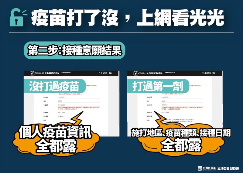 ▲民眾黨立委邱臣遠表示接獲民眾陳情,有挺國產疫苗老闆疑似利用人資資料,查詢員工施打疫苗狀況,顯示1922疫苗預約平台恐有個資洩漏疑雲。(圖/邱臣遠國會辦公室提供)
