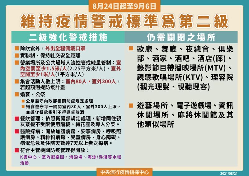 ▲指揮中心今(21)日公告24日起放寬措施。(圖/指揮中心提供)