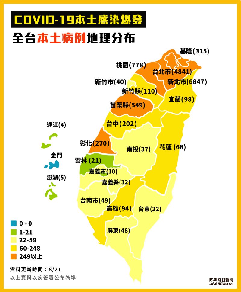 ▲我國本土個案累計至今(21)地理分佈。(圖/NOWnews製表)
