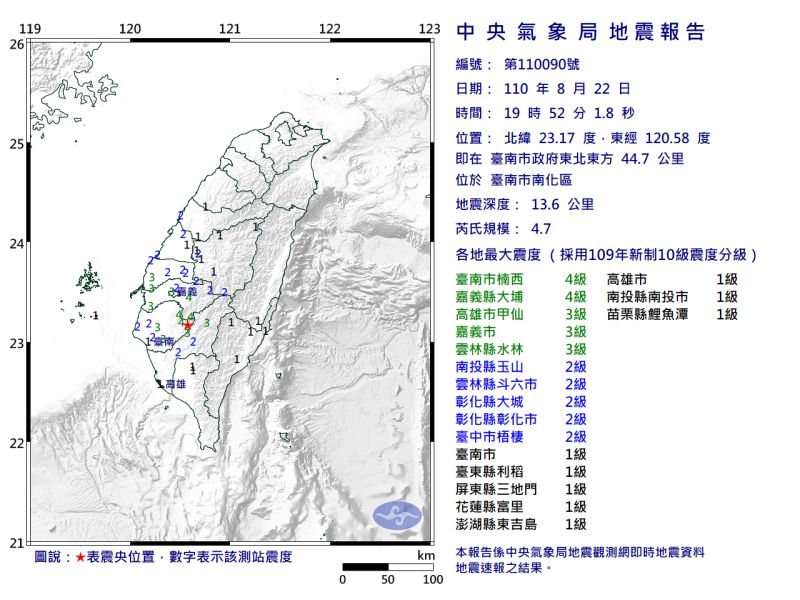 地牛翻身！台南南化地震規模4.7　最大震度4級
