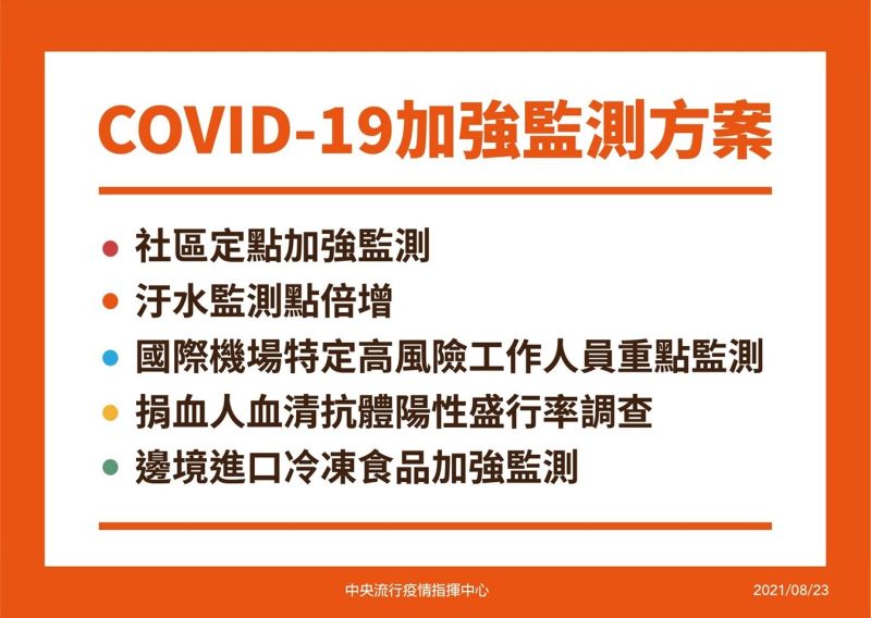 ▲中央流行疫情指揮中心說明最新疫報。8月23日公布新冠肺炎加強監測方案。（圖／指揮中心）