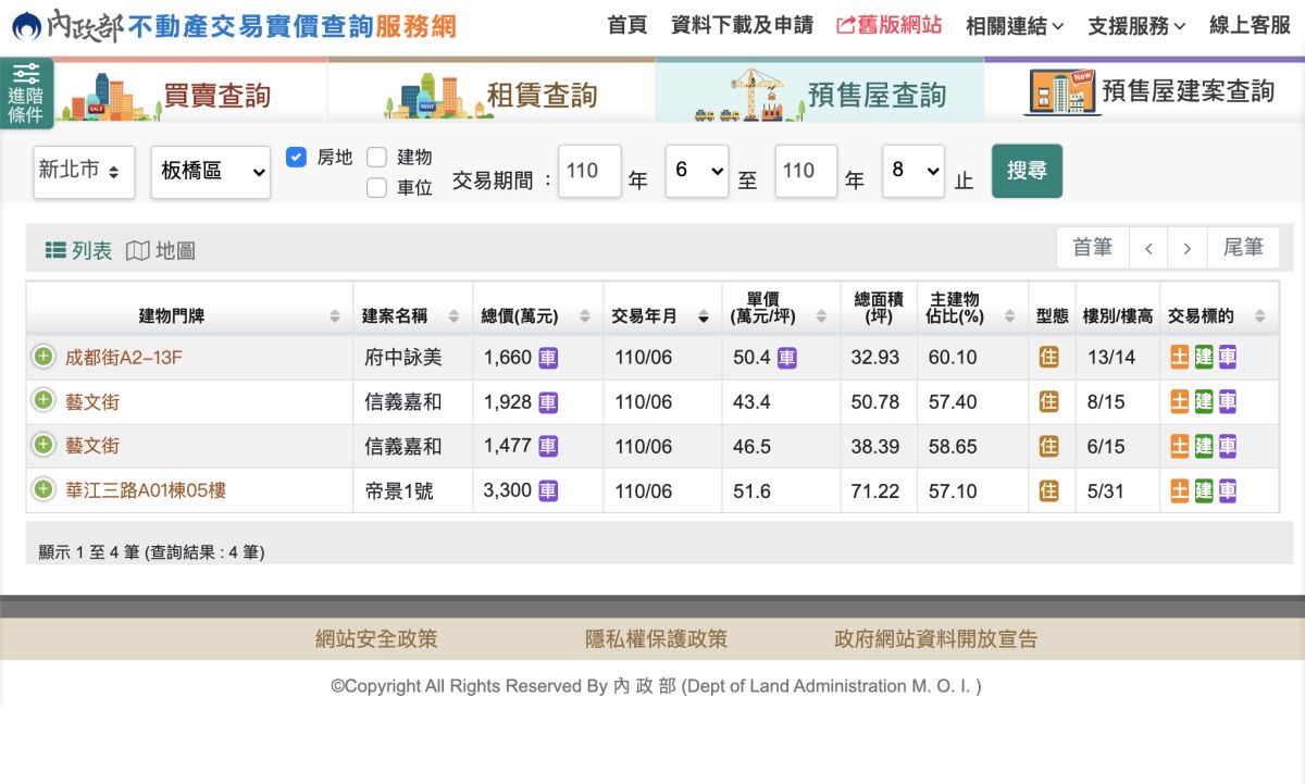 ▲預售屋實價登錄新制上路後，依規定登錄案件少。（圖／翻攝自內政部內政部不動產交易實價查詢服務網）