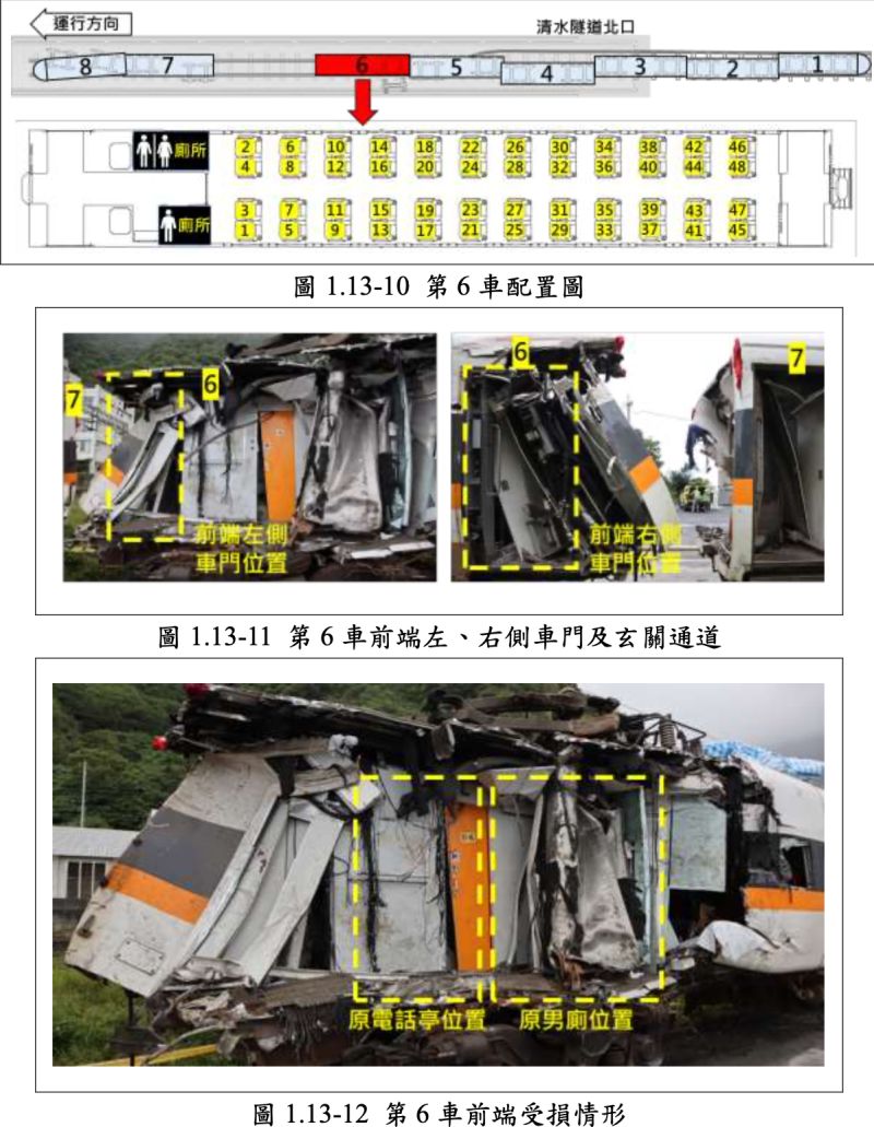 ▲台鐵太魯閣408車次事故列車第6車受損狀況。（圖／運安會提供）