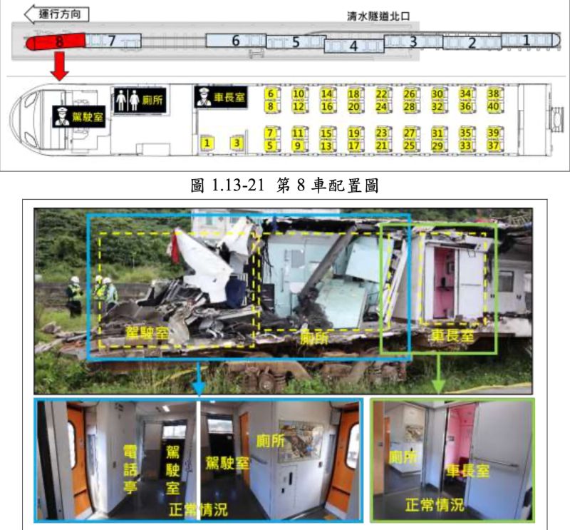▲台鐵太魯閣408車次事故列車第8車受損狀況。（圖／運安會提供）