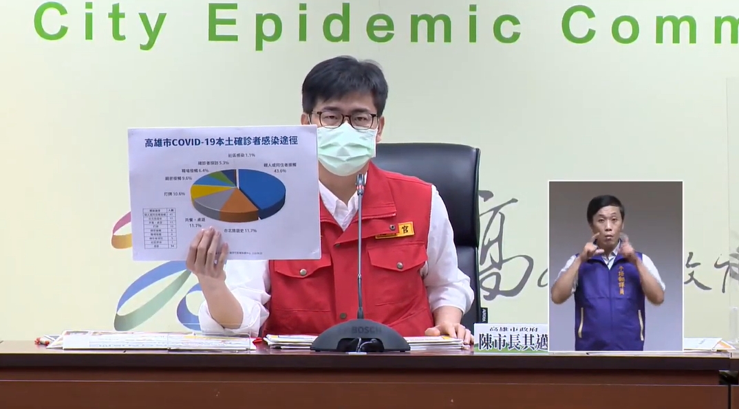 ▲高雄市長陳其邁說，高雄94例的本土確診個案中，還是以同住家人接觸感染為最大宗。（圖／高雄市政府提供）