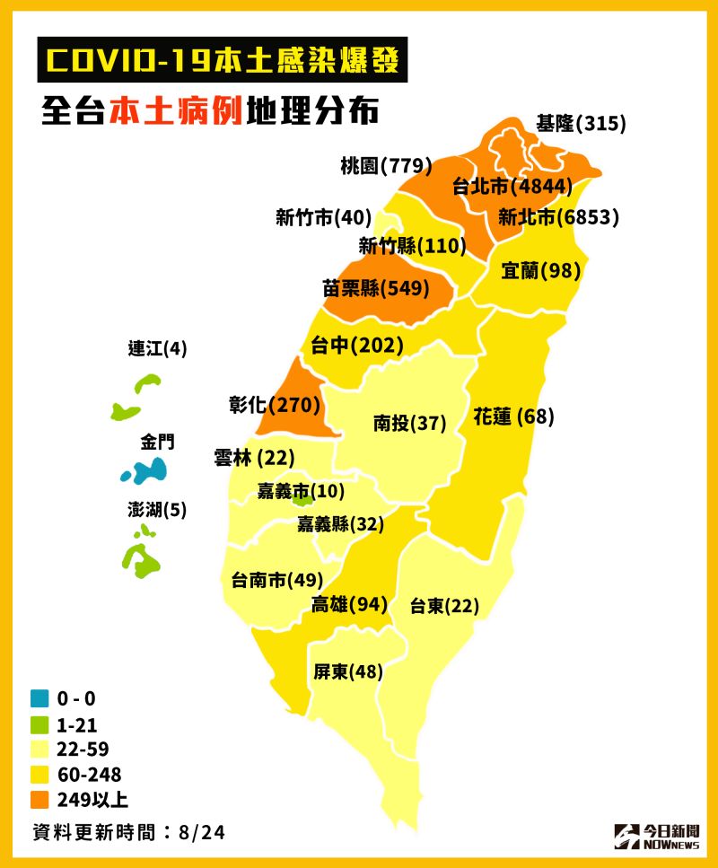 ▲中央流行疫情指揮中心說明最新疫報，截至8月24日，新冠肺炎本土感染爆發，全台本土病例地理分布。（圖／NOWnews製表）