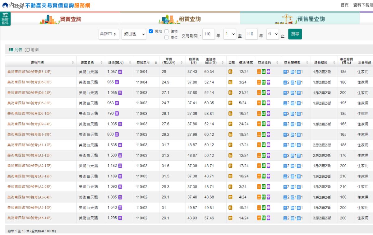 ▲實價登錄預售屋查詢頁面。（圖／高市府地政局提供）