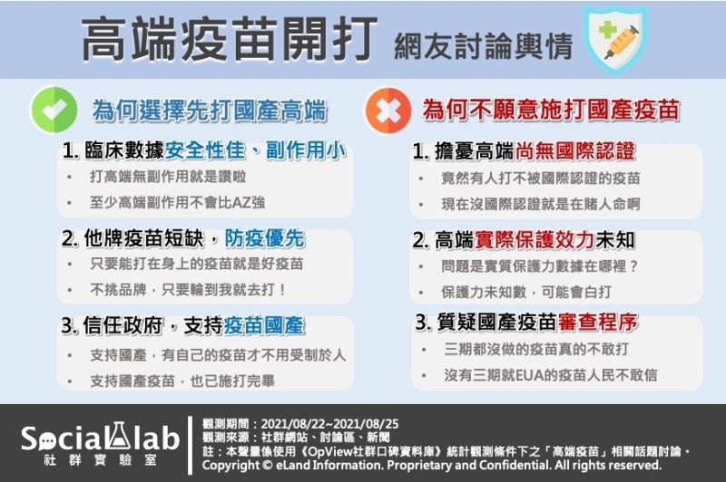 ▲高端疫苗開打,網友討論輿情。(圖/《Social