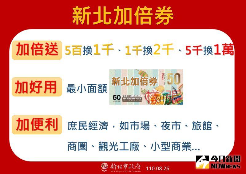 ▲新北市政府將推出31萬份的新北加倍券,搭配中央的5倍券。(圖/記者陳志仁攝,2021.08.26)