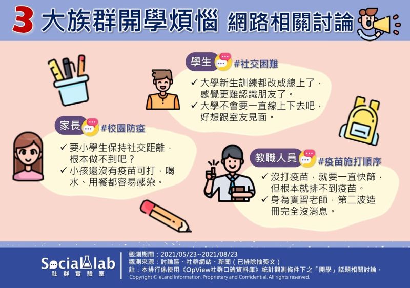 ▲網友討論三大族群的開學煩惱。(圖/《Social