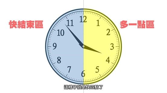 ▲啾啾妹解說自己數學障礙的情況下,看時間的方式。(圖/啾啾妹CHUCHUMEI 授權)