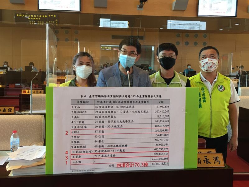 ▲議員周永鴻質疑,台中購物節對經濟成效大幅「膨風」,超過四分之三登錄金額與購物節無關。(圖/柳榮俊攝2021.8.27)