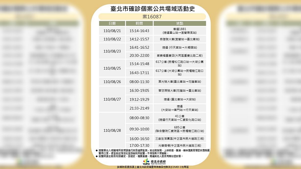 ▲台北市政府衛生局30日公布案16078確診者相關足跡。（圖／台北市政府提供）