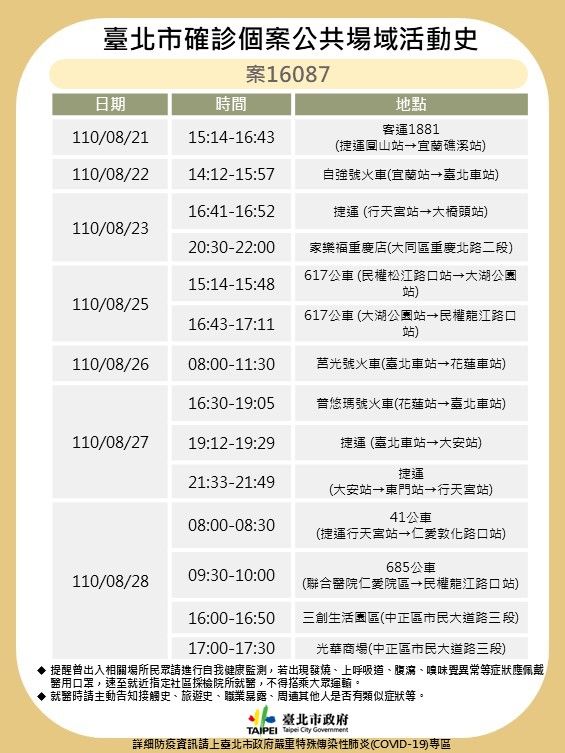 ▲台北市政府衛生局30日公布案16078確診者相關足跡。(圖/台北市政府提供)