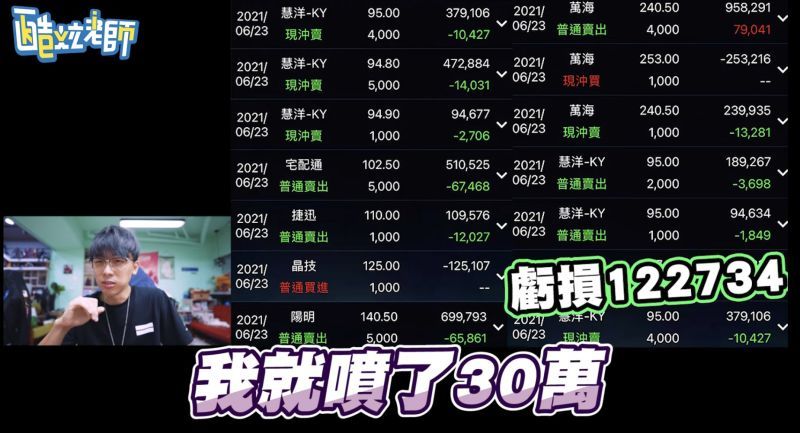 ▲酷炫玩航運股當沖,兩天慘賠三十萬元。(圖/酷炫老師YT)