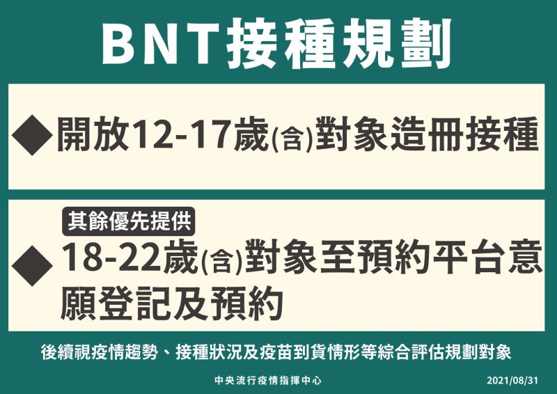 ▲中央流行疫情指揮中心說明最新疫報。圖為BNT接種規劃表(圖/指揮中心)