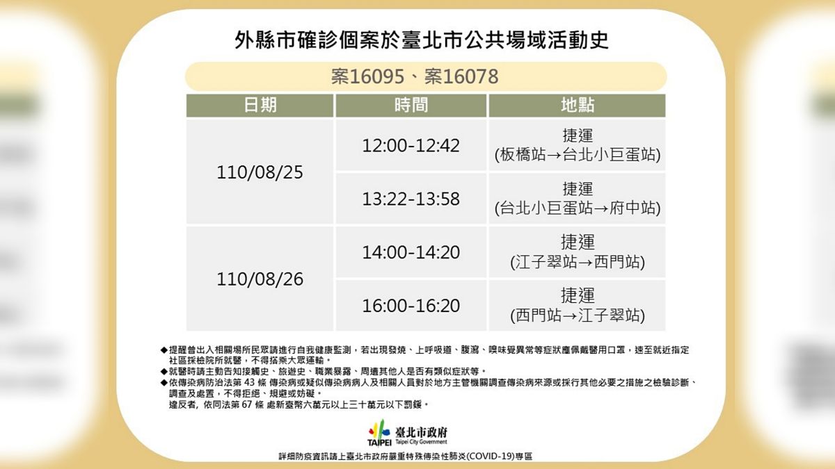 ▲台北市衛生局31日公布三峽家戶傳染確診個案的足跡。（圖／台北市政府提供）