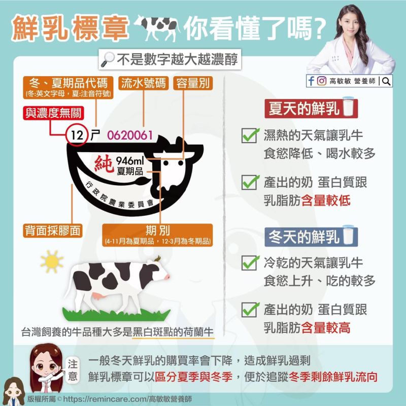▲「白色牛貼紙」是「鮮乳標章」,