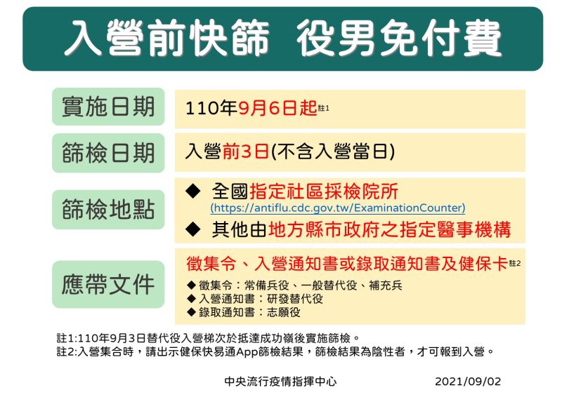 ▲中央流行疫情指揮中心2日說明「入營前快篩，役男免付費」。（圖／指揮中心）