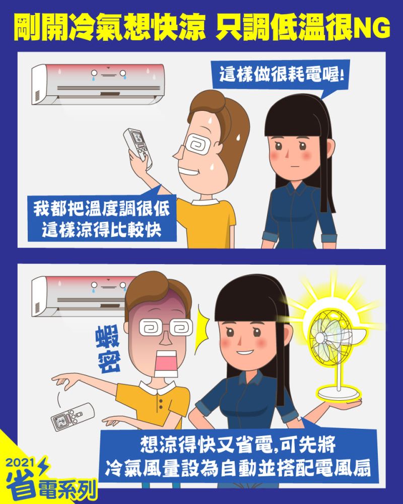 ▲台電透露，把剛開的冷氣設定溫度調低，這其實是很耗電的。（圖／翻攝自《電力粉絲團》臉書）