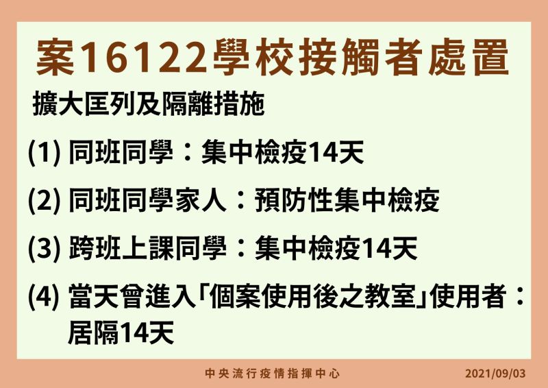 ▲指揮中心說明案16122學校接觸者處置4大措施。(圖/指揮中心提供)