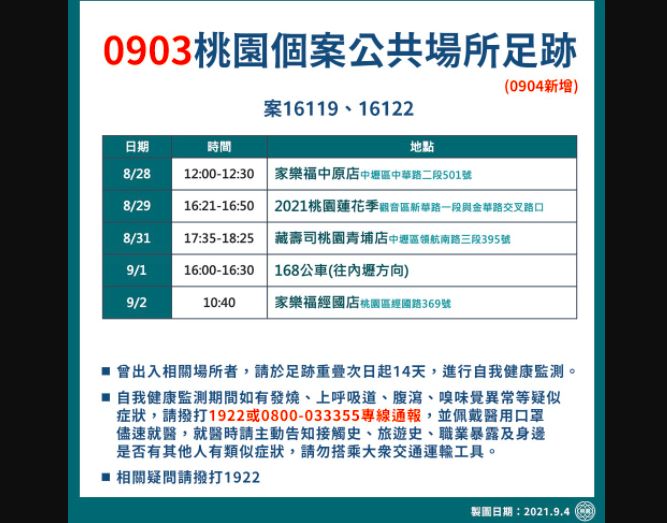 ▲桃園市政府4日公布確診長榮機師和北科附工學生的足跡。（圖/中央社）