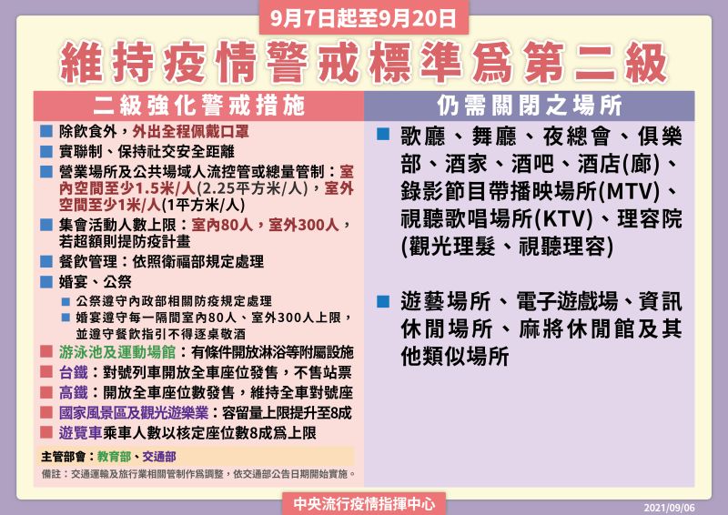 ▲中央流行疫情指揮中心說明維持疫情警戒標準為第二級。(圖/指揮中心)