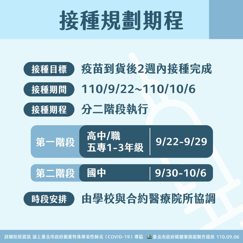 ▲北市校園疫苗接種時程表。(圖/北市府提供)