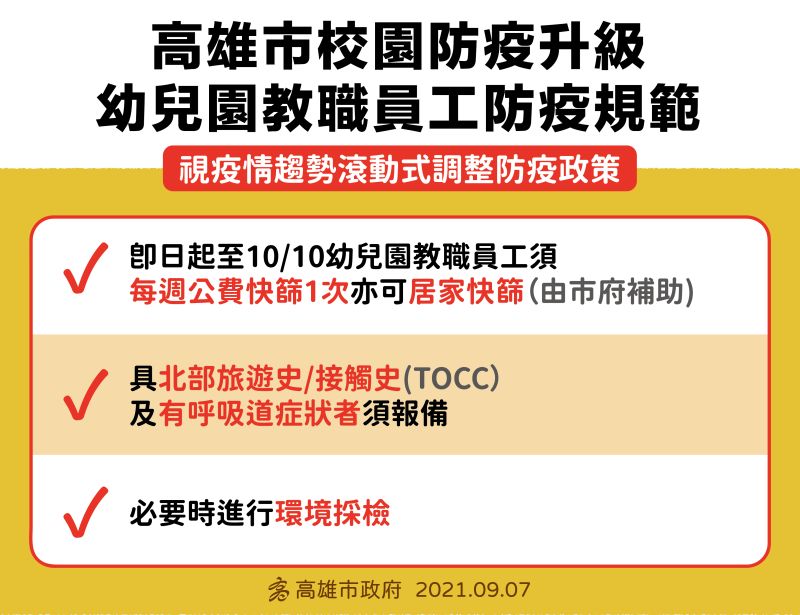 ▲高雄市政府公布「高雄市校園防疫升級幼兒園教職員工防疫規範」。(圖/高市府提供)