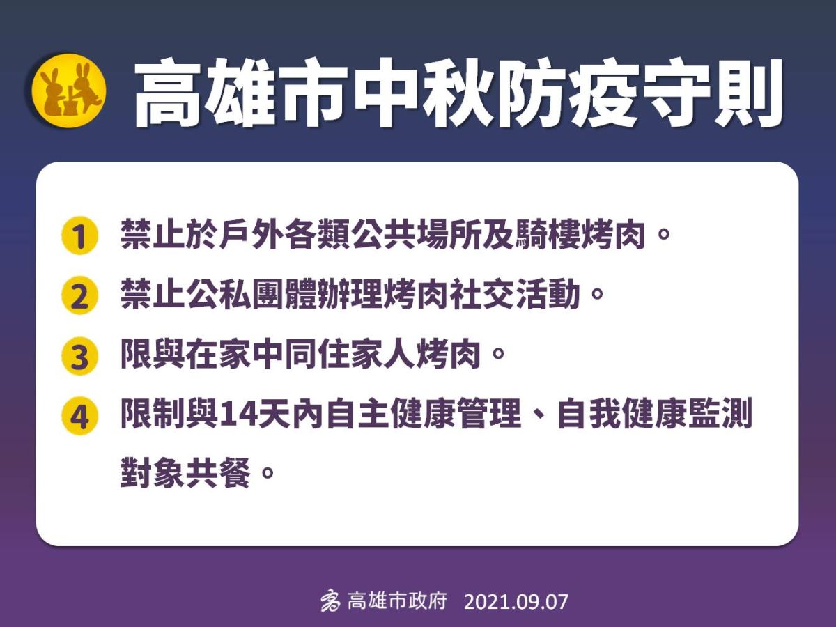 ▲高雄市政府宣布中秋烤肉防疫守則。（圖／高雄市政府提供）