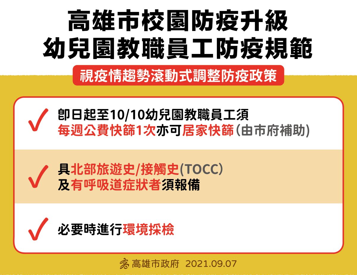 ▲因應新北市校園群聚案件，高雄市政府在9月7日宣布提高校園防疫等級。（圖／高雄市政府提供，資料畫面）